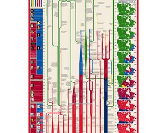 Timeline of Canadian History Poster