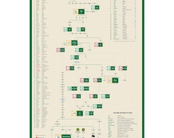 Islamic Prophets Family Tree Poster