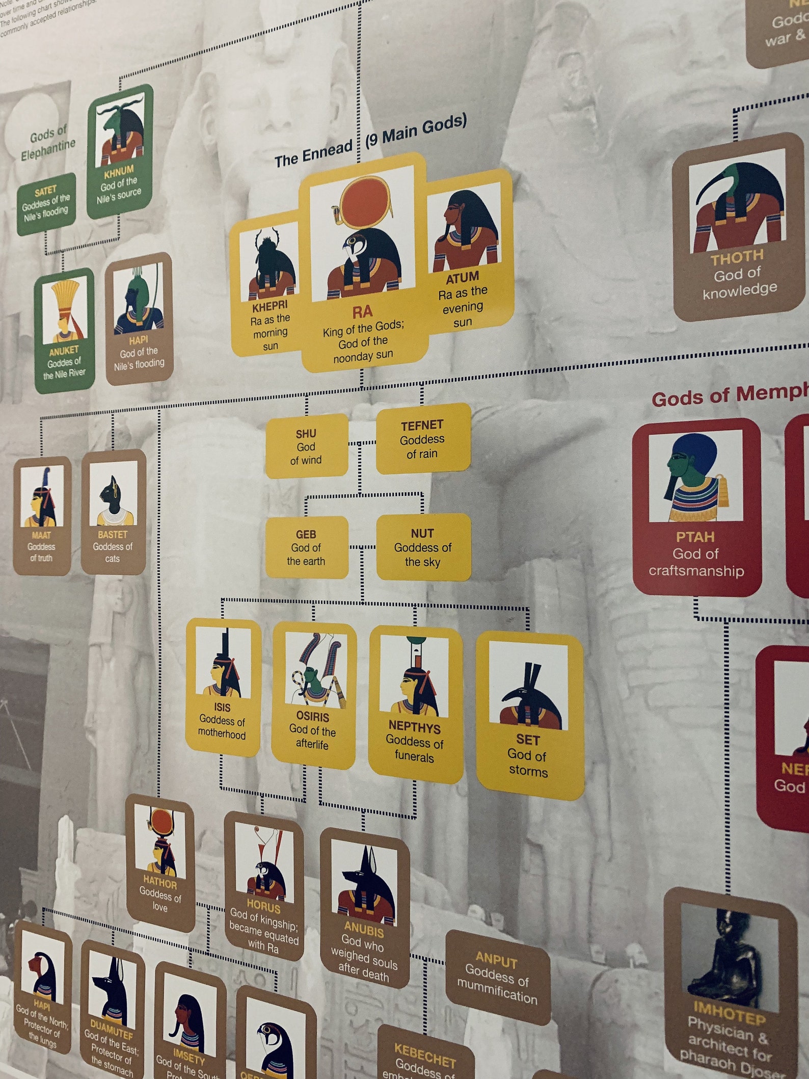 Ancient Egypt History & Mythology Poster - Etsy