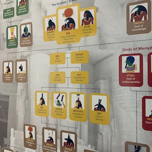 Ancient Egypt History & Mythology Poster image 4