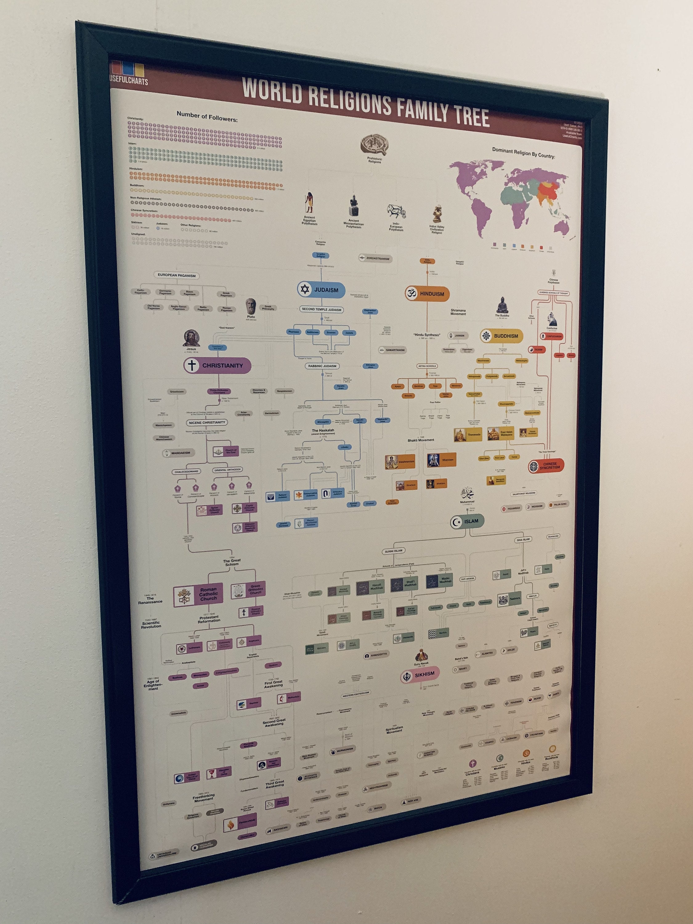 World Religions Family Tree Poster