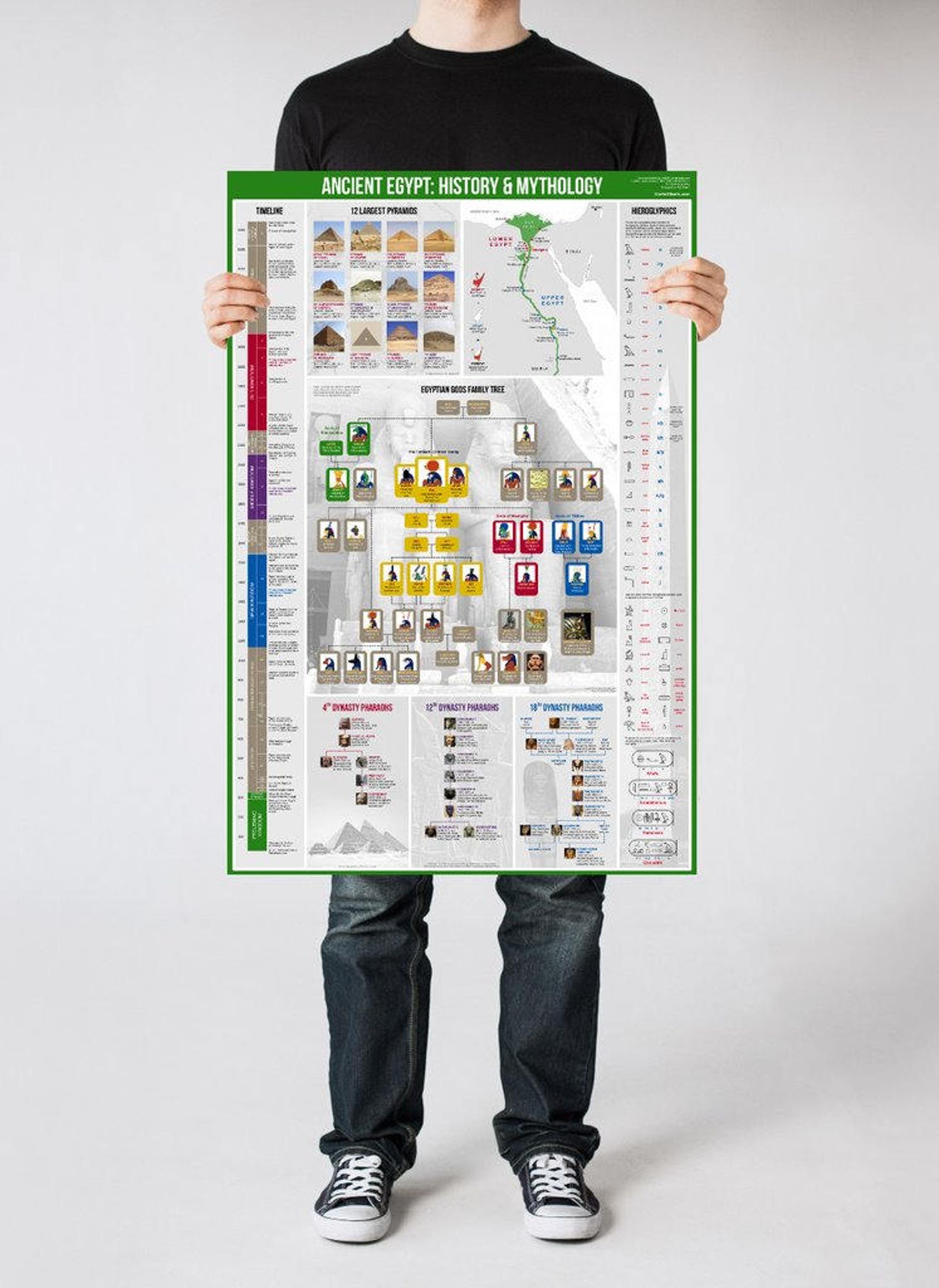 Ancient Egypt History & Mythology Poster - Etsy