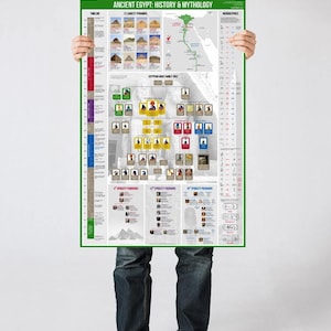 Ancient Egypt History & Mythology Poster image 2