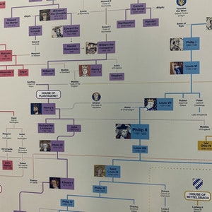 European Royal Family Tree Poster WEST version image 3