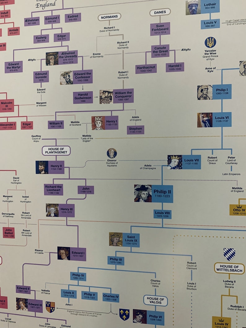 European Royal Family Tree Poster WEST version image 3