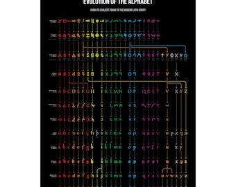 Evolution of the Alphabet