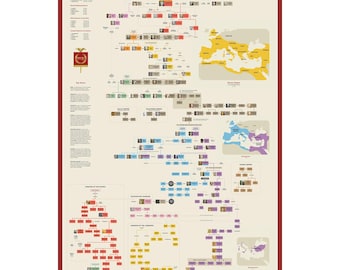 Roman Emperors Family Tree Poster