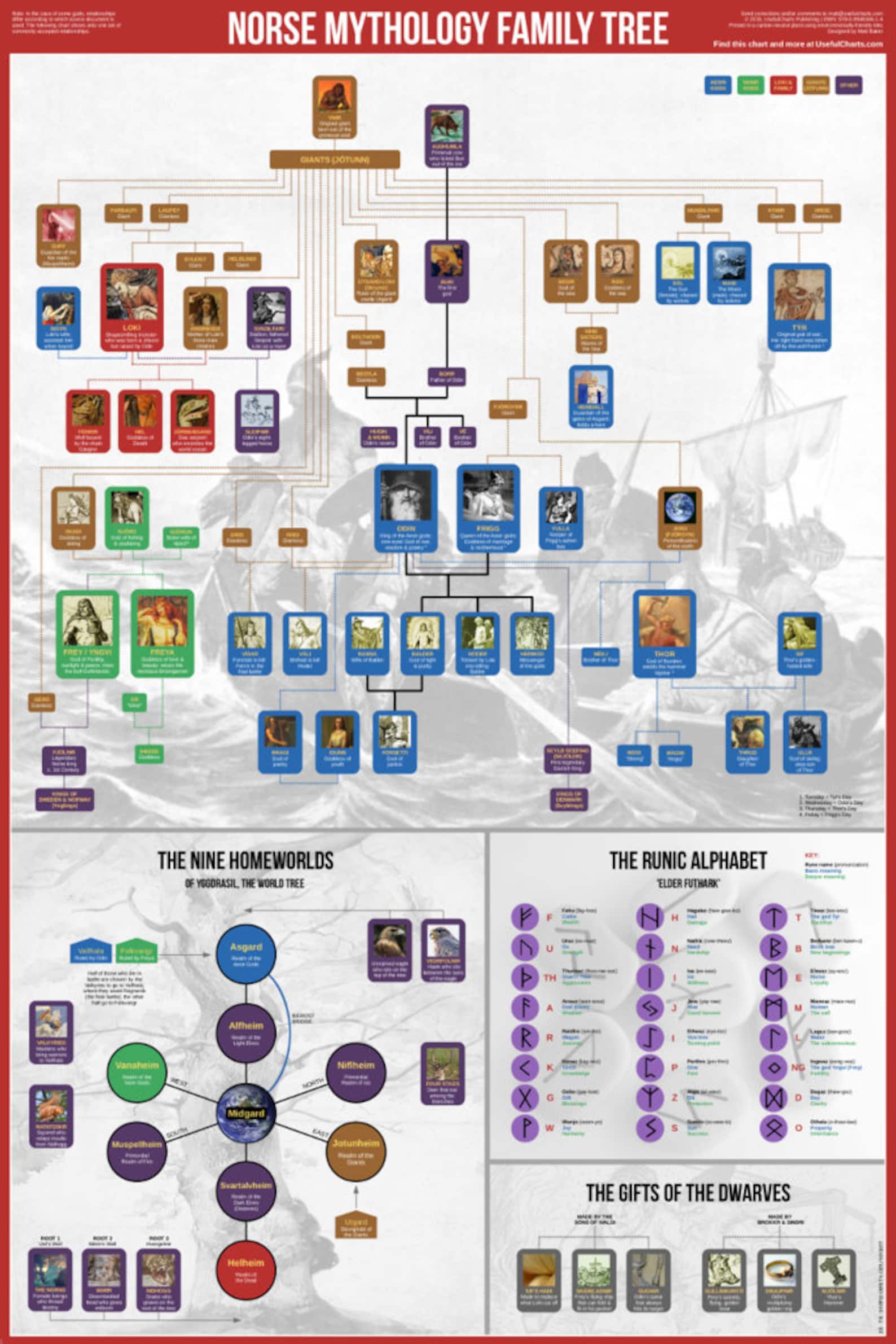 norse-mythology-family-tree-poster-etsy