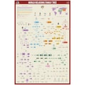 World Religions Family Tree Poster product logo