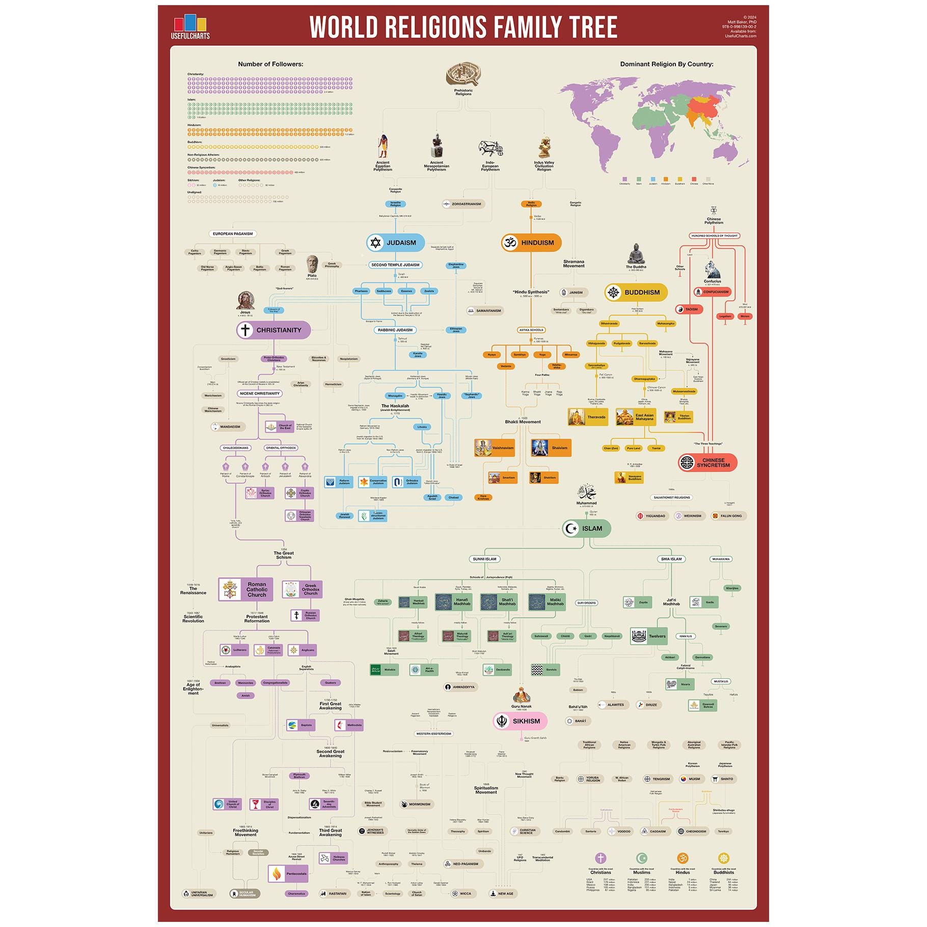 World Religions Family Tree Poster