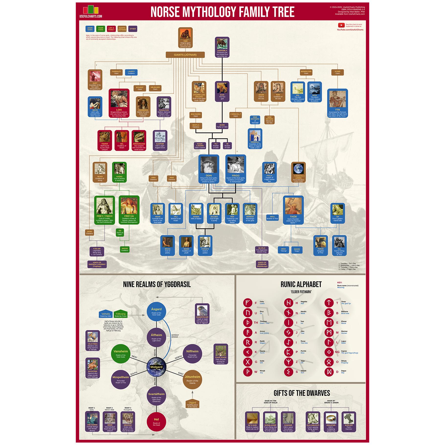 激レア G-RAP FAMILY TREE When you're trying to fit all 275 years into a family tree