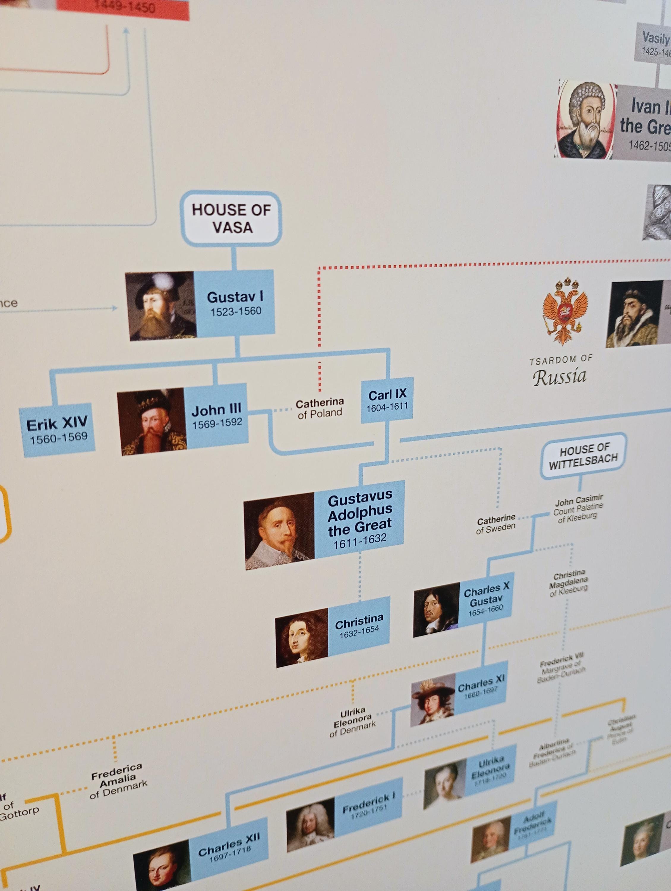 European Royal Family Tree Poster (NORTH / EAST Version) - Etsy