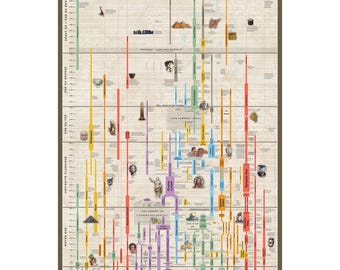 Chronologie de l&#39;histoire du monde