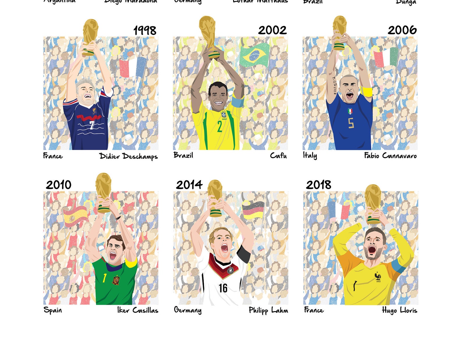 FIFA WORLD CUP Winners Captains 1974 2018 Art Print 11 in X 17 In Etsy