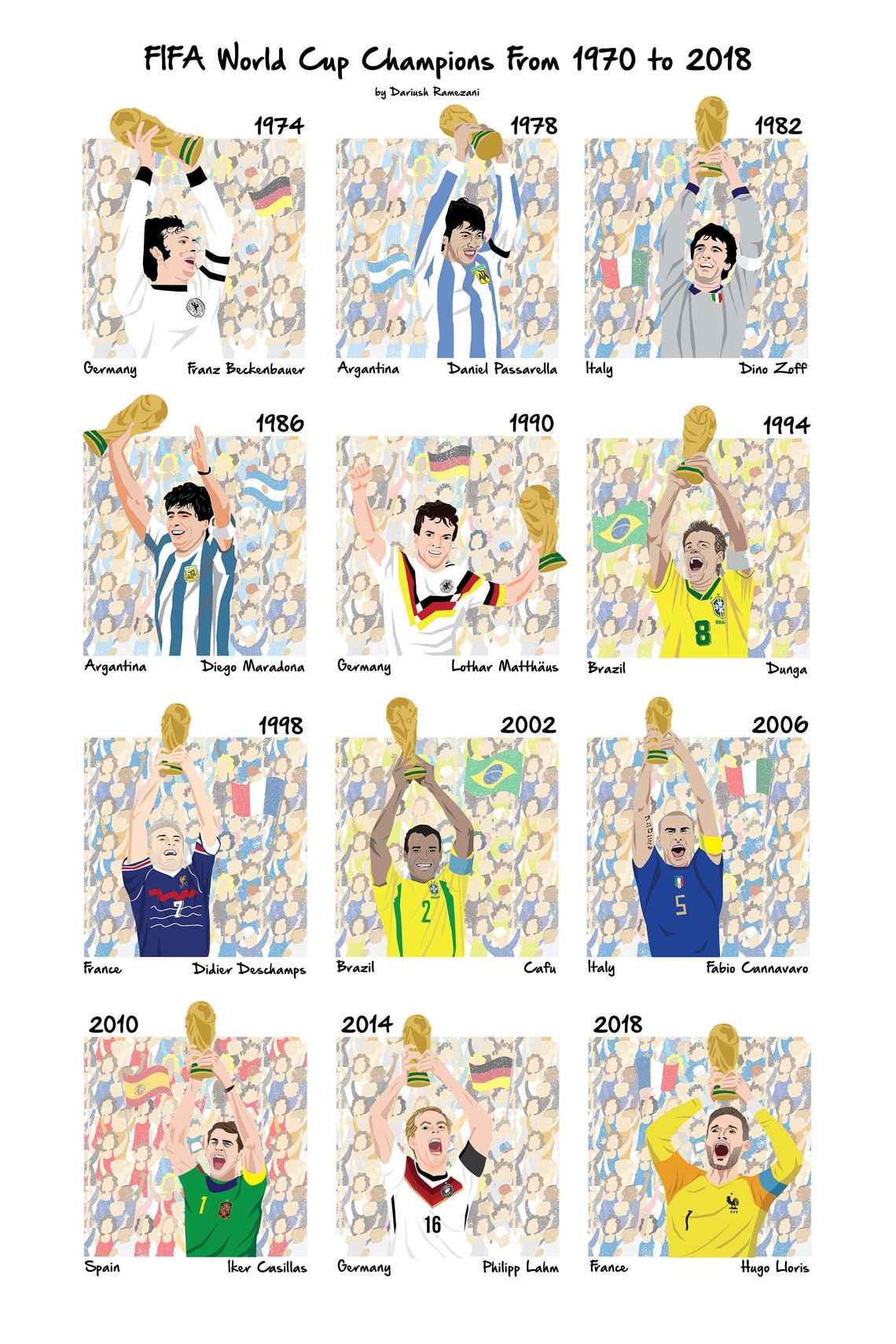 FIFA WORLD CUP Winners Captains 1974 2018 Art Print 11 in X 17 In Etsy