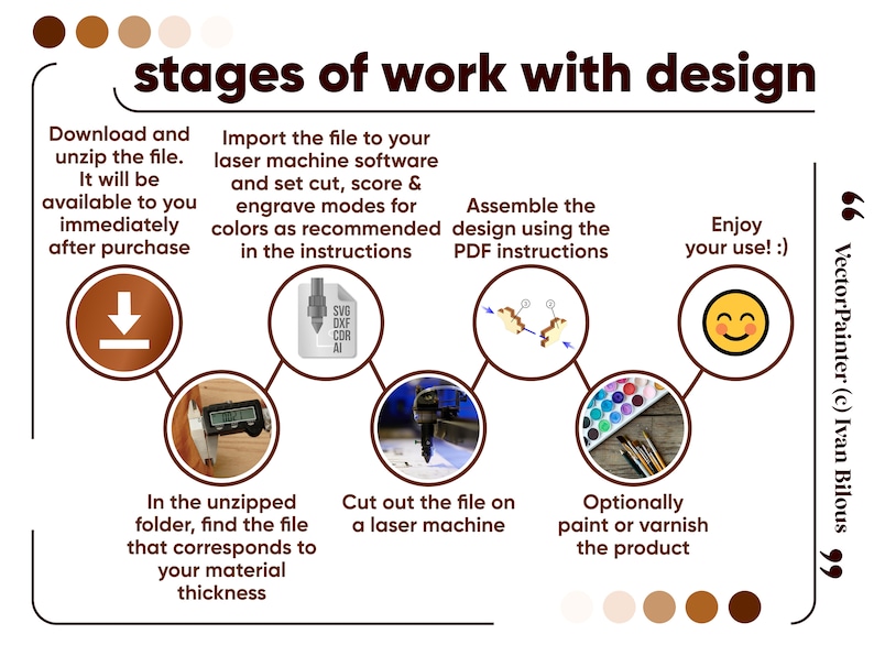 May include: A diagram outlining the steps involved in creating a design using a laser cutter. The steps include downloading and unzipping the file, importing the file into laser cutting software, cutting the file on a laser machine, assembling the design using PDF instructions, and optionally painting or varnishing the product. The diagram includes icons representing each step, such as a download arrow, a file icon, a laser cutter, a hand holding a ruler, and a paintbrush.