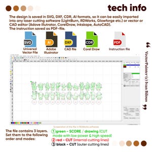Laser cut board game figures SVG DXF AI CDR files with PDF instructions, layer setup and software compatibility overview
