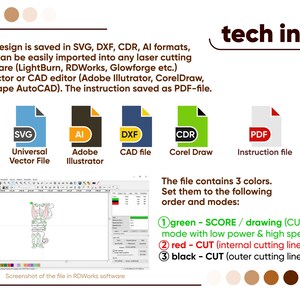 Technical info infographic detailing SVG, DXF, CDR, AI files and 3 color cut modes for laser cut plywood dragon ornament kit.