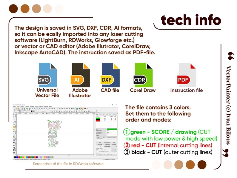 Technical info infographic detailing SVG, DXF, CDR, AI files and 3 color cut modes for laser cut plywood dragon ornament kit.