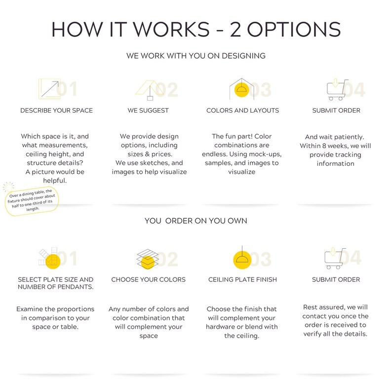 how it works - 2 options