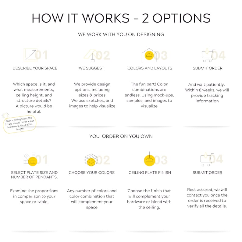 how it works - 2 options