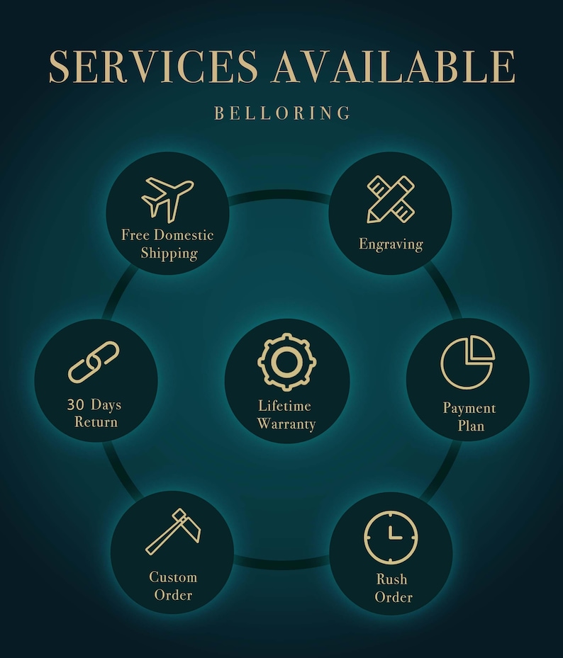 a circular diagram of services available