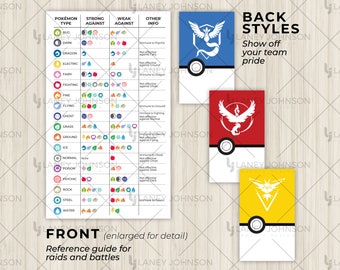 Pokémon Types Card