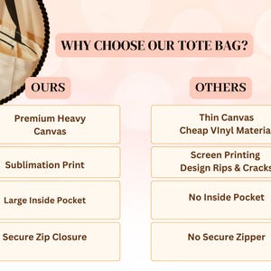 May include: A comparison chart titled WHY CHOOSE OUR TOTE BAG? contrasting a tote bag with premium heavy canvas, sublimation print, a large inside pocket, and a secure zip closure against others with thin canvas, cheap vinyl, and no pockets.