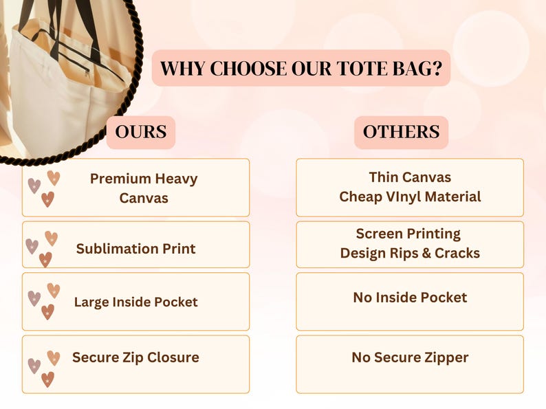 May include: A comparison chart titled WHY CHOOSE OUR TOTE BAG? contrasting a tote bag with premium heavy canvas, sublimation print, a large inside pocket, and a secure zip closure against others with thin canvas, cheap vinyl, and no pockets.