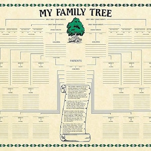 Family Tree Chart Genealogy