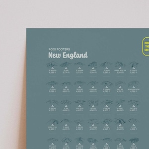 4000 Footers of New England