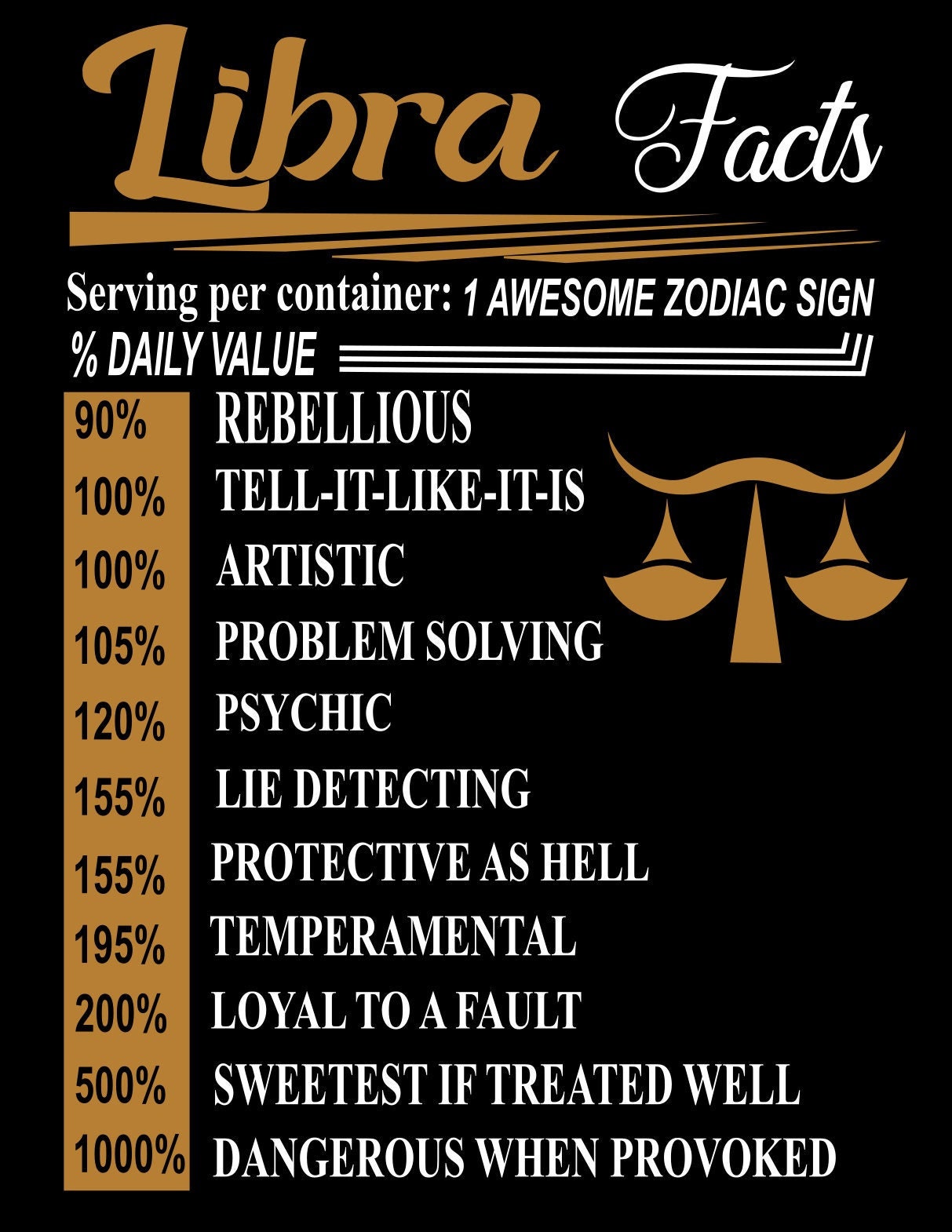 Awesome Zodiac Libra Sign Factsdigital File SVG PNG DXF Pdf Etsy