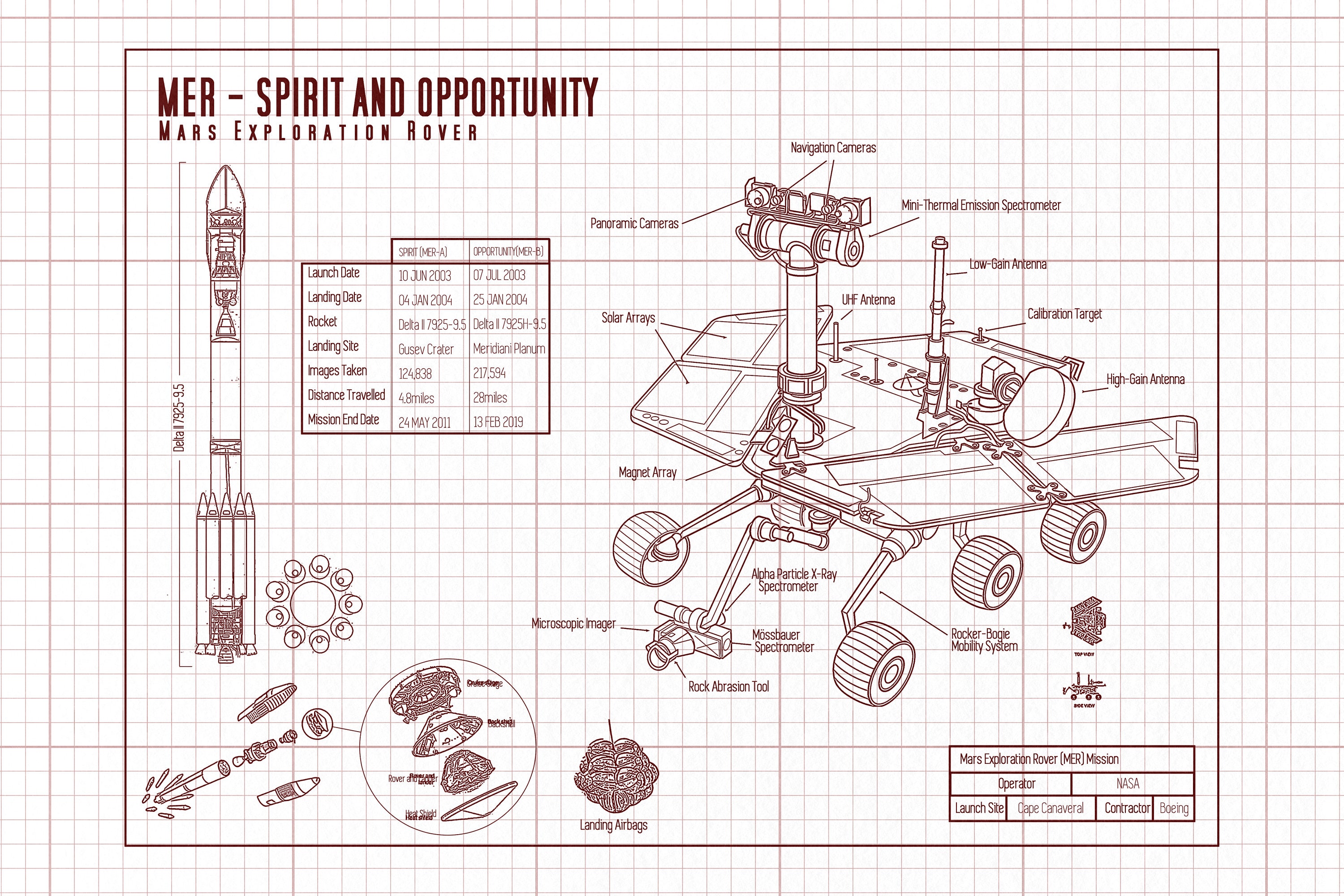 Spirit Mars Rover Code