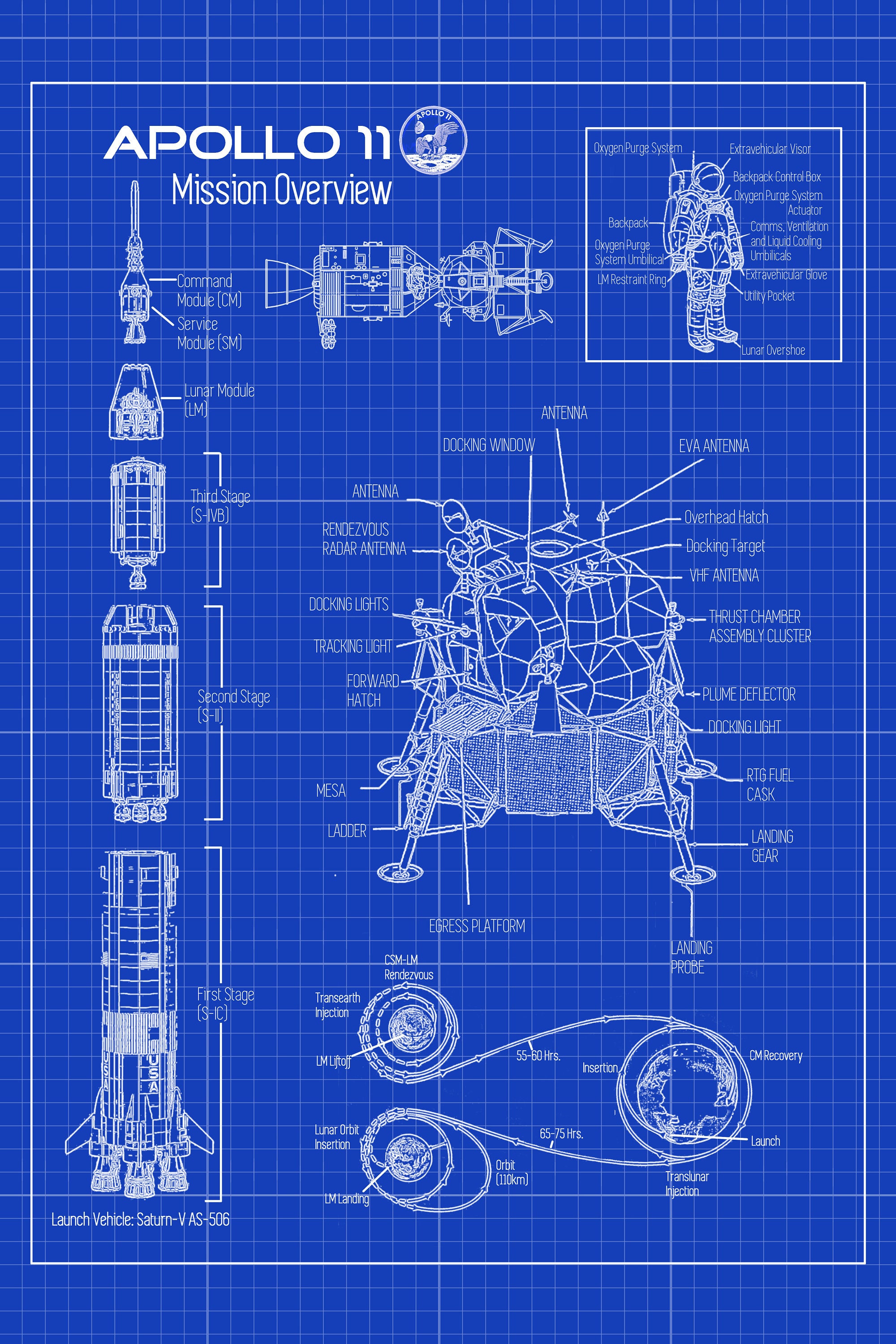 Apollo 11 Mission Blueprint Moon Landing Gift Wall Art A3 10x15 A4 8x10  Unframed - Etsy
