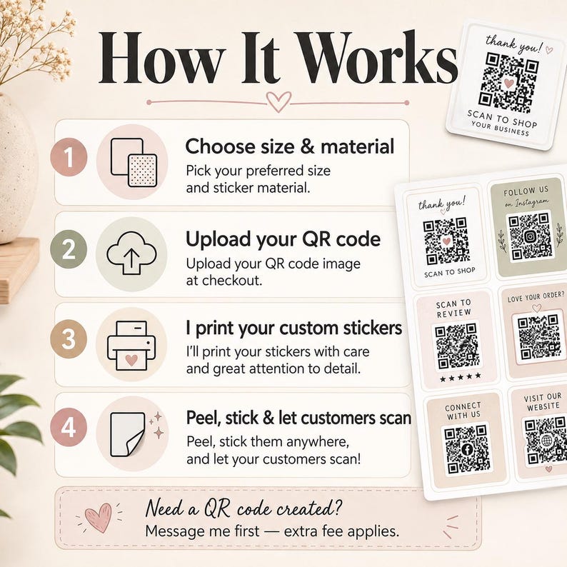 May include: An instructional graphic titled How It Works detailing a four-step process for custom QR code stickers. The steps include choosing size and material, uploading a QR code, printing, and peeling. A sheet of sample stickers is shown.