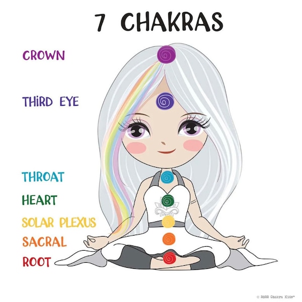 Chakra Wall-Poster Female Goddesses Kid Room Decor Chakra Decoration Learn Chakra Beginner Yoga Decorative Wall Posters Motive Inspire