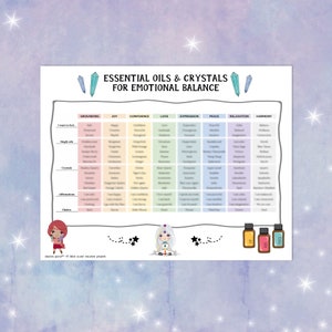 Essential Oil Chart Crystal Chart Affirmation Decorative Wall Poster Essential Oil Chakra Bonus Kid Coloring Download Instantly