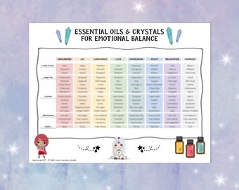Essential Oils, Crystals + Affirmations Chakra Chart | Bonus Essential Oils Coloring Page