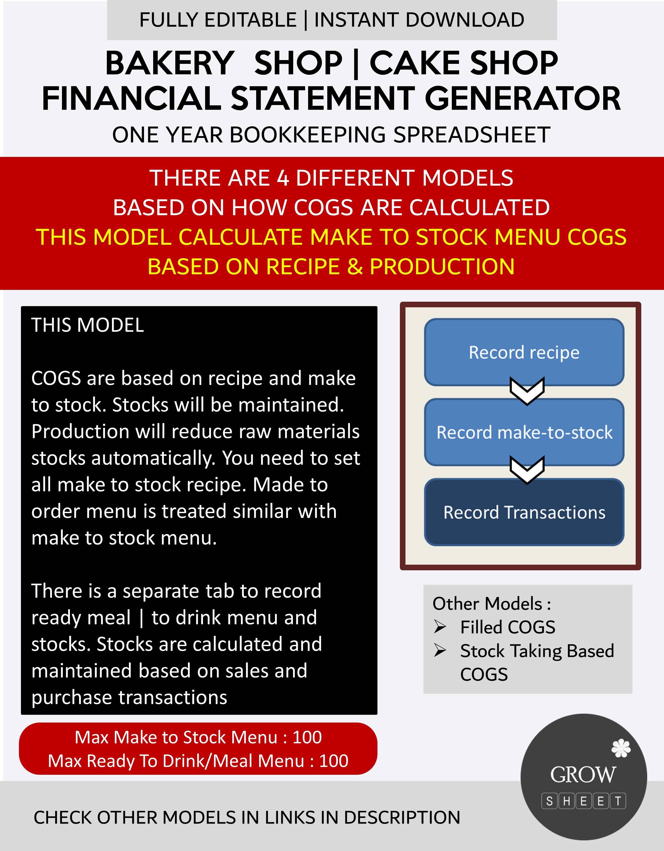 Bakery Shop Financial Statement Generator Automated Balance