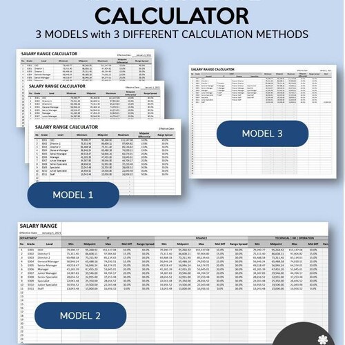 Salary Band Calculator Salary Range Calculator Spreadsheet - Etsy