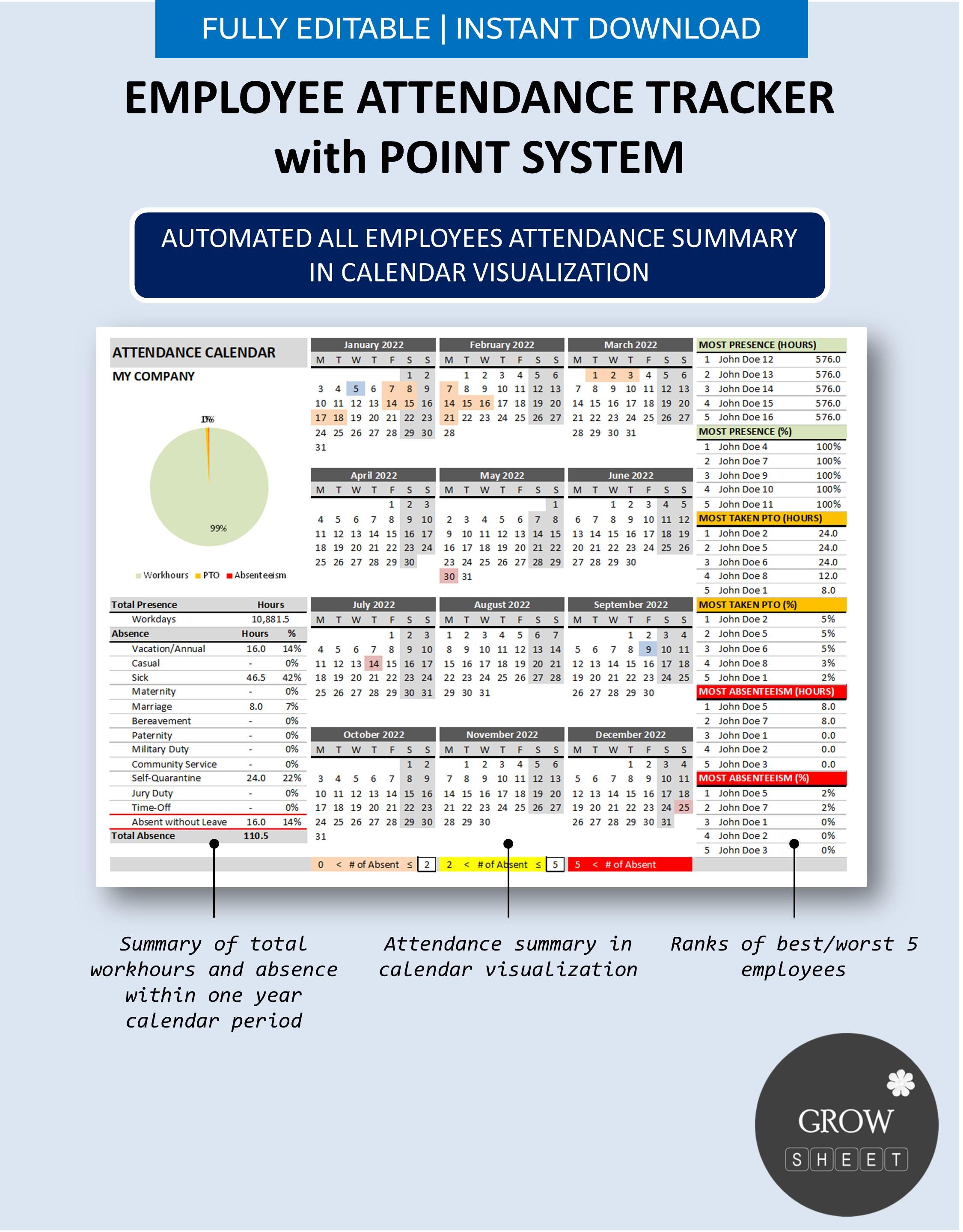 Employee Attendance Tracker With Point System | Automated Disciplinary ...