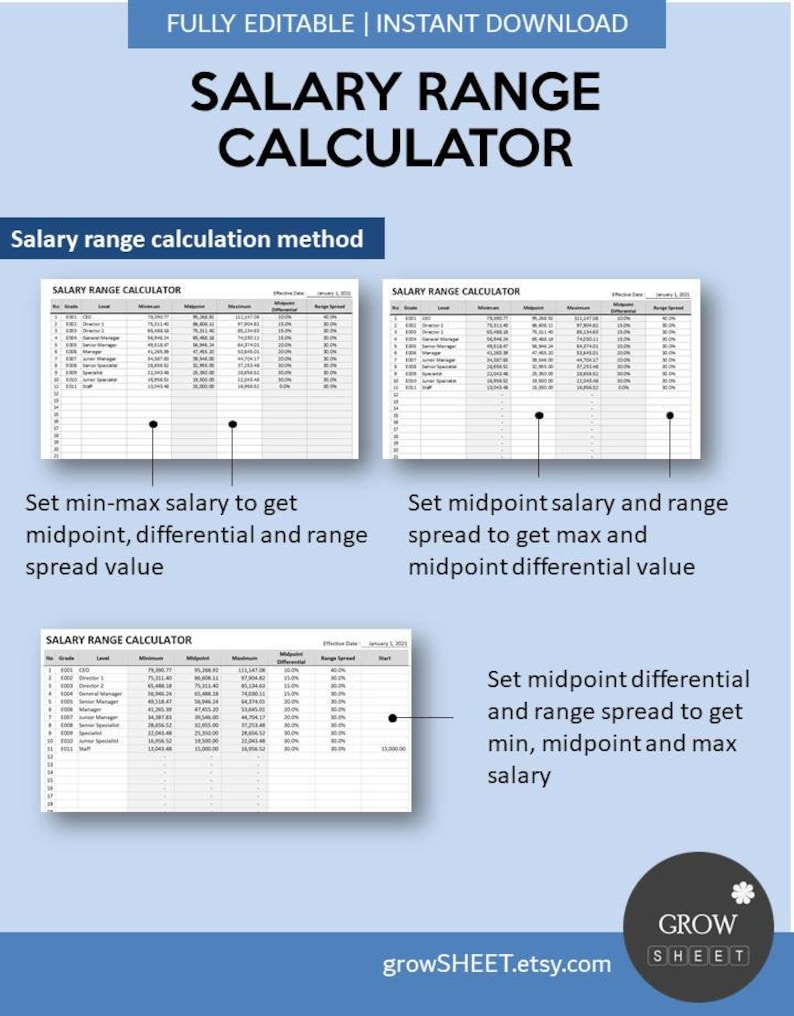 Salary Band Calculator Salary Range Calculator Spreadsheet Etsy