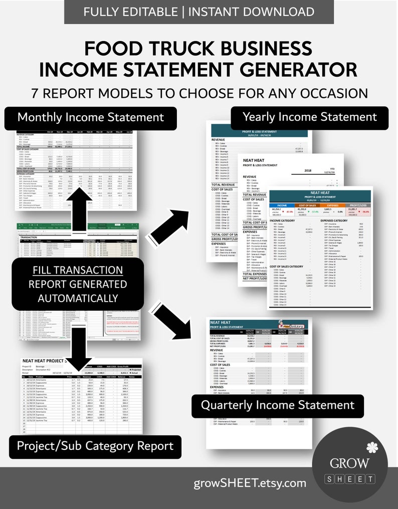 Food Truck Business Statement Generator Automated Etsy