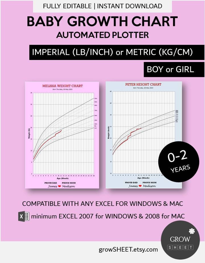 Baby Growth Chart With Automated Plotter Excel Template 0 Etsy