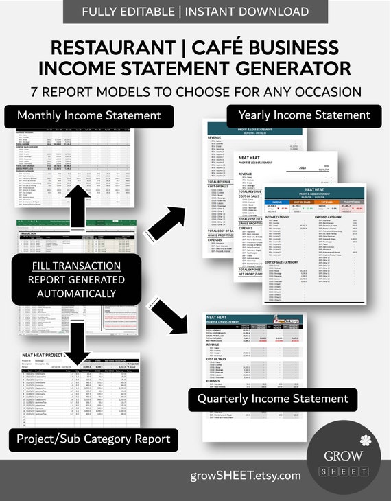 Restructuring Income Statement Income Statement Restaurant