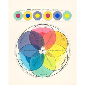 Vintage color chart | The Chromatic Scale of Colors | Color wheel art print | Primary colors wall art | Antique design & color theory