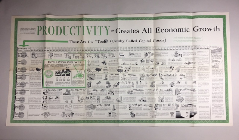 1961 Productivity History Poster of USA from 1900-1960 Economic Growth RARE!