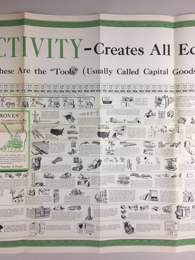 1961 Productivity History Poster of USA from 1900-1960 Economic Growth RARE!