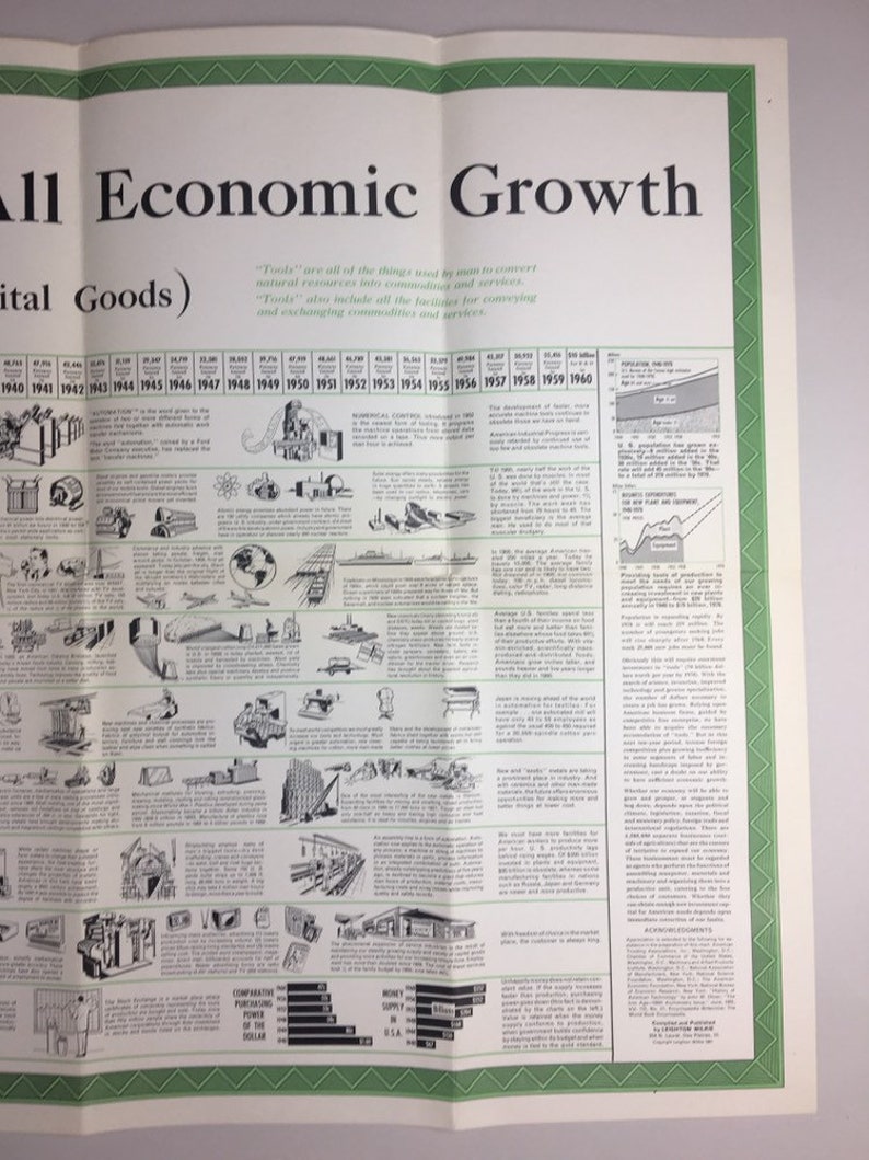 1961 Productivity History Poster of USA from 1900-1960 Economic Growth RARE!
