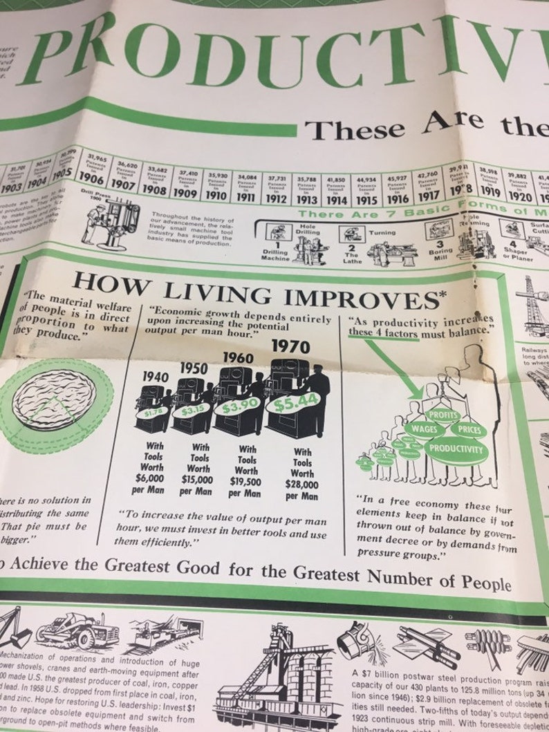 1961 Productivity History Poster of USA from 1900-1960 Economic Growth RARE!
